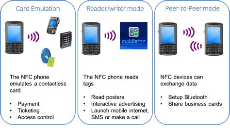 nfc sim card verizon|how do nfc cards work.